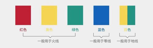 主火線用6平方，零線可以用4平方嗎